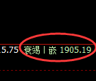 焦煤:日线高点,精准快速实现向下回补修正