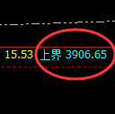 沥青:跌超3.5%,日线试仓空单精准触及并极端回撤