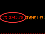 沥青:跌超3.5%,日线试仓空单精准触及并极端回撤