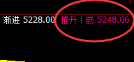 液化气:4小时回补高点,精准实现规则化冲高回落