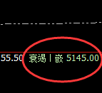 液化气:4小时回补高点,精准实现规则化冲高回落