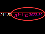 菜粕:日线 高点,精准实现快速冲高回落