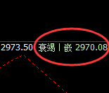 菜粕:日线 高点,精准实现快速冲高回落