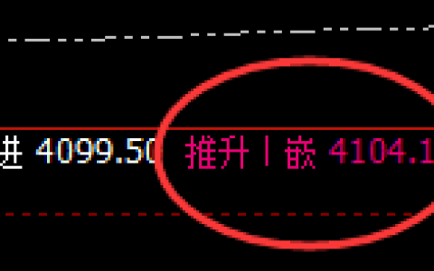 豆粕：4小时正常高点，精准进入规则化冲高回落