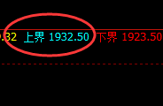 焦煤:日线结构精准快速回撤,低点加速回补