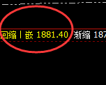 焦煤:日线结构精准快速回撤,低点加速回补
