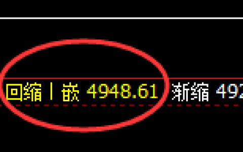 PTA：跌超3.5%，4小时试仓空单精准快速单边回撤