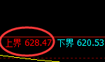 铁矿石:盘面高点精准触及价格规则后加速回撤