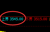 热卷:日线结构精准触及高点并快速进入极端回撤