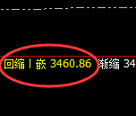 热卷:日线结构精准触及高点并快速进入极端回撤