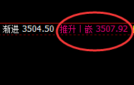 螺纹:4小时高点精准实现规则化快速回撤