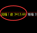 螺纹:4小时高点精准实现规则化快速回撤