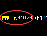 豆粕:日线次低点精准快速展开直线拉升并突破