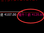 豆粕:日线次低点精准快速展开直线拉升并突破