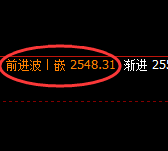 甲醇:4小时高点精准实现规则化加速回撤
