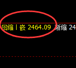 甲醇:4小时高点精准实现规则化加速回撤