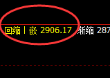 菜粕:周线回补低点,精准实现规则化强势拉升