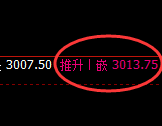 菜粕:周线回补低点,精准实现规则化强势拉升