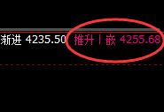 豆粕:日线低点,精准触及并极端向上回补周线