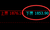 焦煤:日线试仓低点,精准实现强势回升