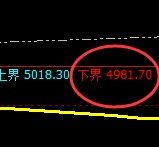 PTA:日线试仓结构精准实现强势拉升,4小时完成回补