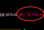 PTA:日线试仓结构精准实现强势拉升,4小时完成回补