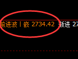 燃油:日线结构低点,精准展开完美回补