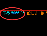 液化气:月线新结构低点精准快速实现极端拉升