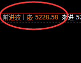 液化气:月线新结构低点精准快速实现极端拉升