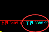 螺纹:4小时结构低点,精准实现强势回升