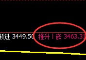 螺纹:4小时结构低点,精准实现强势回升
