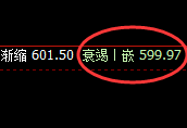 铁矿石:4小时低点精准实现规则化强势拉升