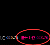 铁矿石:4小时低点精准实现规则化强势拉升