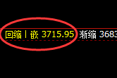 乙二醇:4小时结构精准进入宽幅振荡