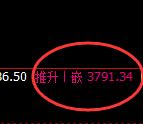 乙二醇:4小时结构精准进入宽幅振荡