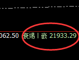 沪锌:日线低点精准触及并快速止跌回升