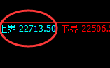沪锌:日线低点精准触及并快速止跌回升