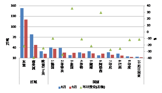 中钢协:我国钢材出口量连续4个月下降