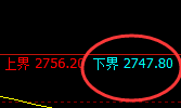 燃油:涨超4%,4小时结构精准进入强势运行结构