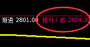 燃油:涨超4%,4小时结构精准进入强势运行结构