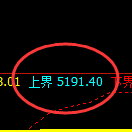 PTA:冲 高回落,精准展开规则化修正洗盘结构