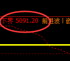 PTA:冲 高回落,精准展开规则化修正洗盘结构