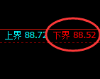 美原油:涨超1%,4小时试仓低点精准展开直线拉升