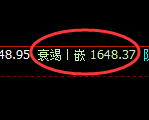 美黄金:大开大合,4小时结构精准规则化运行