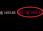 美黄金:大开大合,4小时结构精准规则化运行