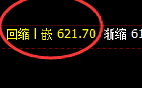 铁矿石：4小时结构成功展开强势拉升