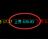 铁矿石：4小时结构成功展开强势拉升