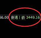 螺纹:4小时低点精准触及并展开振荡回升