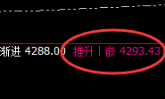 豆粕:午后4小时高点,精准实现大幅冲高回落