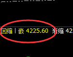 豆粕:午后4小时高点,精准实现大幅冲高回落